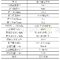 表5 试验边界条件：双斜切燃烧室及其与油束夹角匹配对重型柴油机性能影响研究