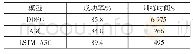 《表4 模型对比结果：基于长短期记忆-异步优势动作评判的智能车汇入模型》