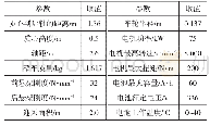 《表1 整车参数：基于动态轴荷的电动汽车再生制动策略研究》