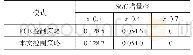 表4 不同制动强度SOC增量