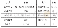 表1 测试系统元件：基于便携式排放测试系统与BP神经网络的大型客车排放预测