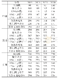 《表6 牵引车-挂车成本估算 (以2015年千美元计)》