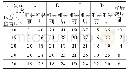 《表4 2缸缸孔测试数据》