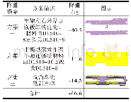 表1 轻量化方案：城市渣土车车架轻量化方案设计