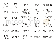 表1 钢管断裂处实物图：增程式电动汽车电气架构分析