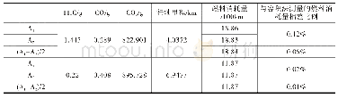 表3 不同碳质量比的燃料消耗量比对