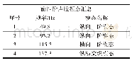 表1 前四阶声腔模态汇总