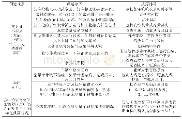 表1 真空加注设备应用中常见故障及解决方法