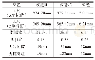 表4 改进后假人设定要求