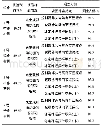 表3 前悬架系统向上静强度试验结果