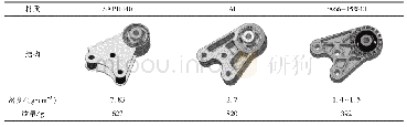 《表1 3种材质支架质量比较》