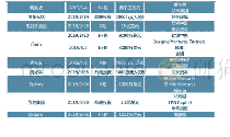 《表4 2019年二手车行业投资情况》