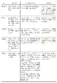 表2 国内主要毫米波雷达企业信息