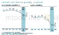 表2 汽车零部件供应商关键绩效指标[2014-2020E]