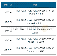 《表1 与车窗玻璃升降电动机通信故障相关的故障代码》