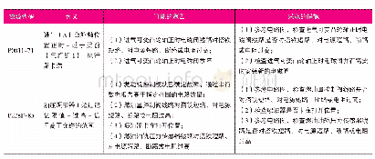 《表1 故障代码P0011-71、P228F-85的相关指引》