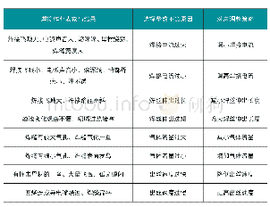 《表2 试焊作业表象与焊接参数调整的对应关系》