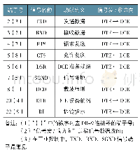 表1 DB-25连接器中RS-232标准接口常用端子的信号说明