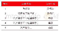 《表1 新能源汽车运用与维修专业职业证书一览表》