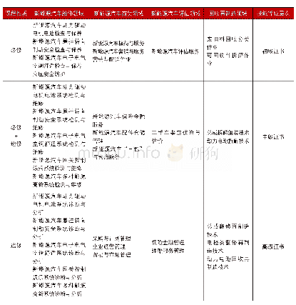 表1 新能源专业“四领域、三层次、多模块”课程体系