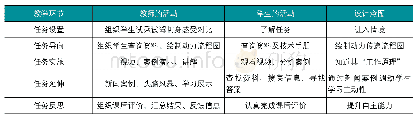 表1 结构计算结果：双离合变速器DSG的教学设计