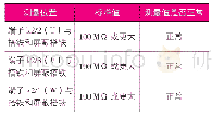 表1 MG2及相关线路绝缘电阻测量值