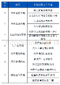 《表1 精选的典型项目工作内容》