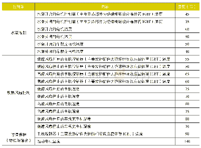 表1 水泵及散热风扇控制策略