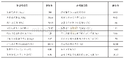 《表1 GW2.8TC柴油机（部分）数据流》