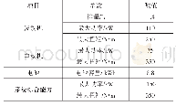 《表1 Audi A3 e-tron车型动力参数》