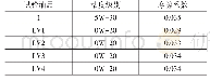 表3 摩擦系数测量结果：0W-20机油对汽油发动机摩擦损失的影响研究