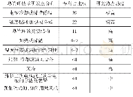 《表4 电池热管理技术研发热点分布》