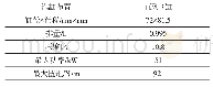 表1 1 L发动机参数：本田混合动力发动机技术