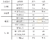 表5 动力系统主要部件参数