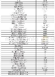 《表1 模型主要参数：燃料电池双极板流道尺寸数值仿真》