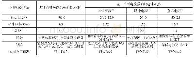 表2 电池内部加热方法简要比较