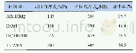 表2 不同材料的力学性能