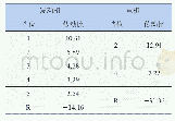 表3 发动机与电机挡位传动比