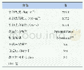 表1 流体物性及求解器设置