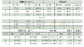 表2 孔径及间距变化与膨胀系数