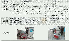 表5 中频感应加热与工频感应加热对比