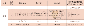 《表2 加工参数对振纹的影响》