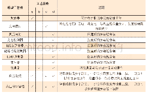 《表2 工艺策略分析：混动车型混线生产总装工艺规划方式的应用》