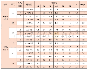 表调试阶段前照灯及翼子板安装孔位三坐标测量值