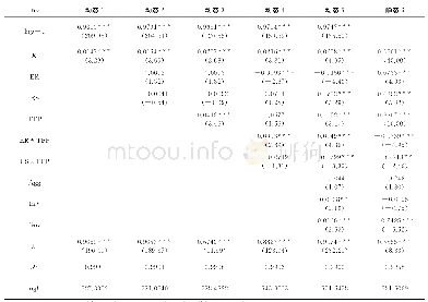 《表4 计量结果：山东经济增长中的结构调整效应分解与路径分析——基于新旧动能转换的视角》