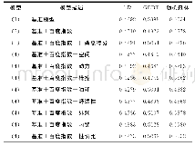 《表3 不同模型和算法的MSE结果》