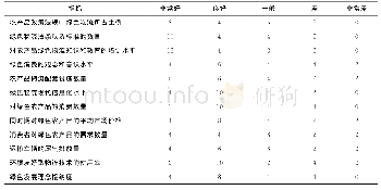 《表7 农产品绿色物流评价指标体系专家打分统计表》