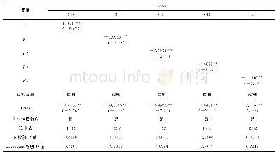 表6 金融生态环境影响投资效率的回归分析：投资过度组