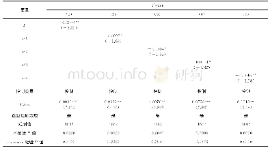 表7 金融生态环境影响投资效率的回归分析：投资不足组