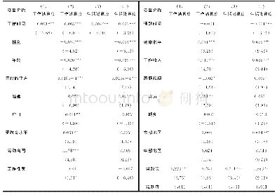 表3 工作时间对工作满意度和生活满意度的基准分析结果